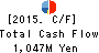 AINAVO HOLDINGS Co.,Ltd. Cash Flow Statement 2015年Sep期 AINAVO HOLDINGS Co.,Ltd. Cash Flow Statement 2015年9月期
