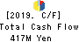 OMIKENSHI CO.,LTD. Cash Flow Statement 2019年3月期