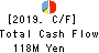 The Sailor Pen Co.,Ltd. Cash Flow Statement 2019年12月期