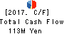 NIHON FALCOM CORPORATION Cash Flow Statement 2017年Sep期 NIHON FALCOM CORPORATION Cash Flow Statement 2017年9月期