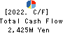 Komehyo Holdings Co.,Ltd. Cash Flow Statement 2022年Mar期 Komehyo Holdings Co.,Ltd. Cash Flow Statement 2022年3月期