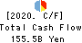 The Bank of Kyoto, Ltd. Cash Flow Statement 2020年3月期