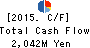 HASHIMOTO SOGYO HOLDINGS CO.,LTD. Cash Flow Statement 2015年Mar期 HASHIMOTO SOGYO HOLDINGS CO.,LTD. Cash Flow Statement 2015年3月期