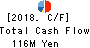 Tokyo Kiho Co.,Ltd. Cash Flow Statement 2018年3月期