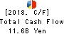 ARATA CORPORATION Cash Flow Statement 2018年Mar期 ARATA CORPORATION Cash Flow Statement 2018年3月期