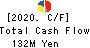 Horiifoodservice Co.,Ltd. Cash Flow Statement 2020年3月期