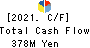 GOKURAKUYU HOLDINGS CO., LTD. Cash Flow Statement 2021年3月期