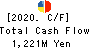 NISSIN SHOJI CO.,LTD. Cash Flow Statement 2020年Mar期 NISSIN SHOJI CO.,LTD. Cash Flow Statement 2020年3月期