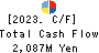 MEDIUS HOLDINGS Co.,Ltd. Cash Flow Statement 2023年Jun期 MEDIUS HOLDINGS Co.,Ltd. Cash Flow Statement 2023年6月期