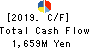 YAGI & CO.,LTD. Cash Flow Statement 2019年3月期