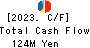 Nousouken Corporation Cash Flow Statement 2023年8月期