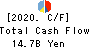 Shinsho Corporation Cash Flow Statement 2020年3月期