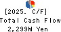 SATORI ELECTRIC CO.,LTD. Cash Flow Statement 2025年May期 SATORI ELECTRIC CO.,LTD. Cash Flow Statement 2025年5月期