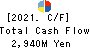 Premium Group Co.,Ltd. Cash Flow Statement 2021年Mar期 Premium Group Co.,Ltd. Cash Flow Statement 2021年3月期