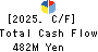 YOKOHAMA GYORUI CO.,LTD. Cash Flow Statement 2025年Mar期 YOKOHAMA GYORUI CO.,LTD. Cash Flow Statement 2025年3月期