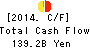 TOYOTA TSUSHO CORPORATION Cash Flow Statement 2014年Mar期 TOYOTA TSUSHO CORPORATION Cash Flow Statement 2014年3月期