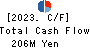 Toyo Sugar Refining Co., Ltd. Cash Flow Statement 2023年3月期