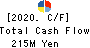 Core Concept Technologies Inc. Cash Flow Statement 2020年12月期