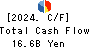 Heiwa Corporation Cash Flow Statement 2024年Mar期 Heiwa Corporation Cash Flow Statement 2024年3月期