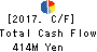 TSUKAMOTO CORPORATION CO.,LTD. Cash Flow Statement 2017年3月期
