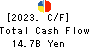 KATO SANGYO CO.,LTD. Cash Flow Statement 2023年9月期