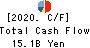 KATO SANGYO CO.,LTD. Cash Flow Statement 2020年9月期