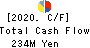 HOKUSHIN CO.,LTD. Cash Flow Statement 2020年3月期