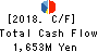YUASA FUNASHOKU Co.,LTD. Cash Flow Statement 2018年3月期