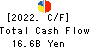 TOHO HOLDINGS CO.,LTD. Cash Flow Statement 2022年Mar期 TOHO HOLDINGS CO.,LTD. Cash Flow Statement 2022年3月期