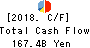 Shinsei Bank, Limited Cash Flow Statement 2018年Mar期 Shinsei Bank, Limited Cash Flow Statement 2018年3月期