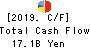 KATO SANGYO CO.,LTD. Cash Flow Statement 2019年9月期