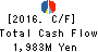 HASHIMOTO SOGYO HOLDINGS CO.,LTD. Cash Flow Statement 2016年Mar期 HASHIMOTO SOGYO HOLDINGS CO.,LTD. Cash Flow Statement 2016年3月期
