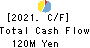 TSUKUI STAFF CORPORATION Cash Flow Statement 2021年3月期