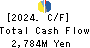 Hoosiers Holdings Co., Ltd. Cash Flow Statement 2024年Mar期 Hoosiers Holdings Co., Ltd. Cash Flow Statement 2024年3月期