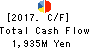 HASHIMOTO SOGYO HOLDINGS CO.,LTD. Cash Flow Statement 2017年Mar期 HASHIMOTO SOGYO HOLDINGS CO.,LTD. Cash Flow Statement 2017年3月期