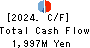 YUTAKA TRUSTY SECURITIES CO.,LTD. Cash Flow Statement 2024年Mar期 YUTAKA TRUSTY SECURITIES CO.,LTD. Cash Flow Statement 2024年3月期