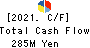 Ishikawa Seisakusho, Ltd. Cash Flow Statement 2021年Mar期 Ishikawa Seisakusho, Ltd. Cash Flow Statement 2021年3月期