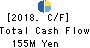 Quest Co.,Ltd. Cash Flow Statement 2018年3月期
