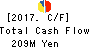 SERAKU Co.,Ltd. Cash Flow Statement 2017年8月期