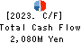 YUTAKA TRUSTY SECURITIES CO.,LTD. Cash Flow Statement 2023年Mar期 YUTAKA TRUSTY SECURITIES CO.,LTD. Cash Flow Statement 2023年3月期