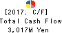 TACHIBANA ELETECH CO.,LTD. Cash Flow Statement 2017年Mar期 TACHIBANA ELETECH CO.,LTD. Cash Flow Statement 2017年3月期