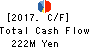 BuySell Technologies Co.,Ltd. Cash Flow Statement 2017年Dec期 BuySell Technologies Co.,Ltd. Cash Flow Statement 2017年12月期