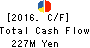 ZOA CORPORATION Cash Flow Statement 2016年Mar期 ZOA CORPORATION Cash Flow Statement 2016年3月期