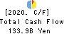 Daishi Hokuetsu Financial Group,Inc. Cash Flow Statement 2020年3月期