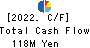 Shikino High-Tech CO.,LTD. Cash Flow Statement 2022年3月期
