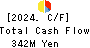 KOBAYASHI YOKO CO.,LTD. Cash Flow Statement 2024年Mar期 KOBAYASHI YOKO CO.,LTD. Cash Flow Statement 2024年3月期