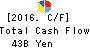 The Fukui Bank, Ltd. Cash Flow Statement 2016年Mar期 The Fukui Bank, Ltd. Cash Flow Statement 2016年3月期