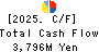 SATO SHO-JI CORPORATION Cash Flow Statement 2025年Mar期 SATO SHO-JI CORPORATION Cash Flow Statement 2025年3月期