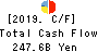Concordia Financial Group,Ltd. Cash Flow Statement 2019年Mar期 Concordia Financial Group,Ltd. Cash Flow Statement 2019年3月期