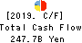Concordia Financial Group,Ltd. Cash Flow Statement 2019年Mar期 Concordia Financial Group,Ltd. Cash Flow Statement 2019年3月期